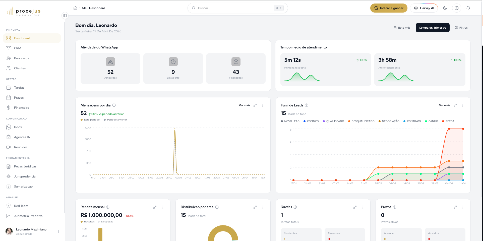 ProceJus Dashboard